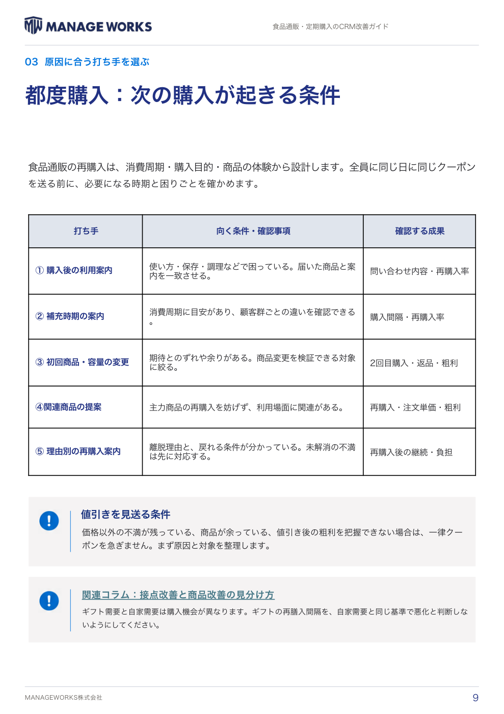 都度購入の打ち手と適用条件の一覧