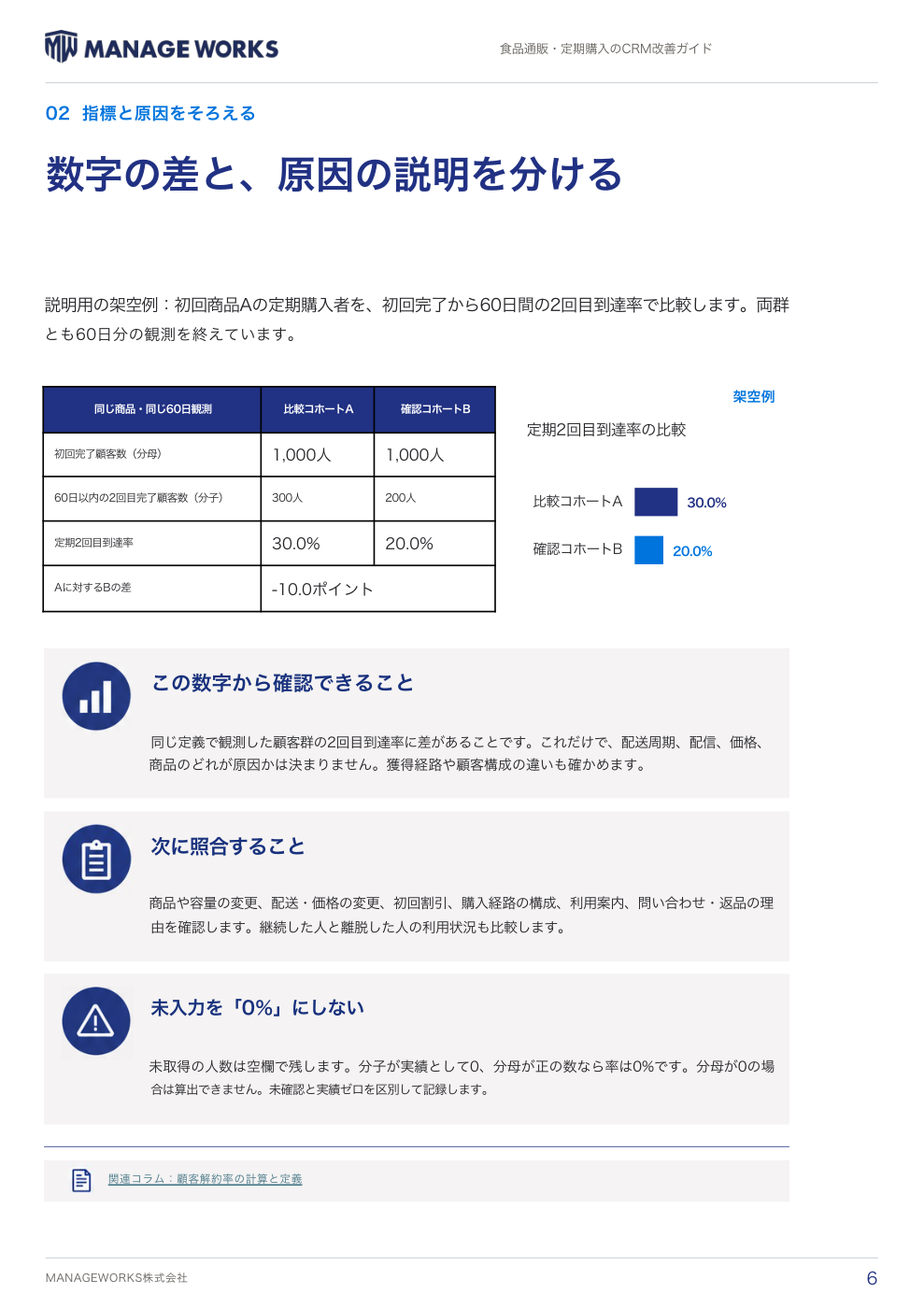 同じ定義で二つの顧客群を比較する説明用の架空例